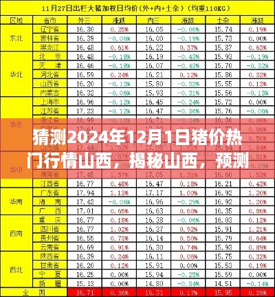 揭秘预测，山西地区2024年12月猪价行情展望