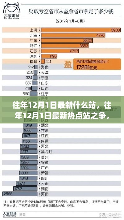 往年12月1日热点站之争何去何从？最新动态分析展望。