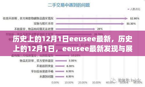 历史上的12月1日，Eeusee的最新发现与展望