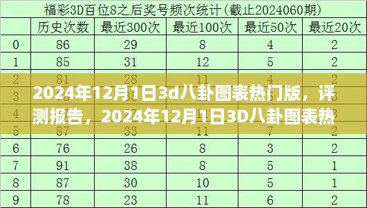 2024年12月1日3D八卦图表热门版评测与深度解析报告