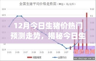 揭秘当前生猪市场走势，热门预测下的价格动态与影响分析