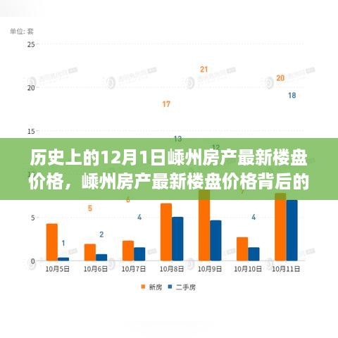 嵊州房产最新楼盘价格揭秘，历史脉络、个人观点与12月1日的市场分析