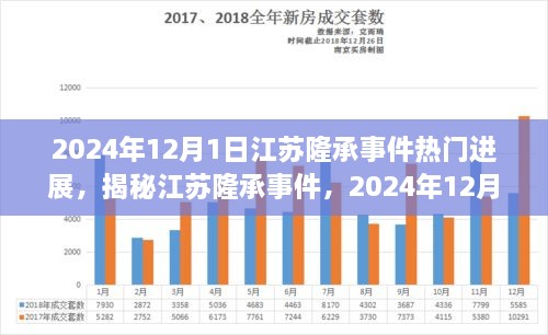 揭秘江苏隆承事件最新进展，步骤指南（2024年12月1日更新）