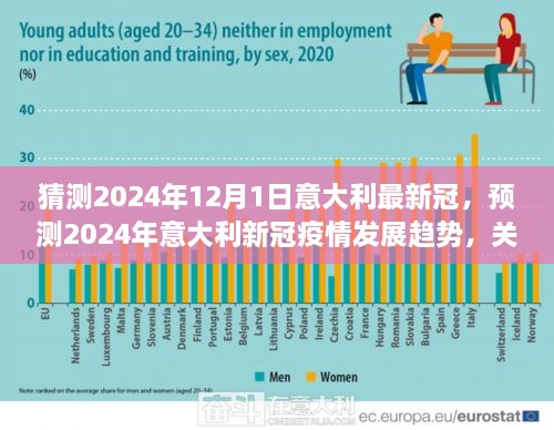 猜测2024年12月1日意大利最新冠，预测2024年意大利新冠疫情发展趋势，关于未来冠状的深度解析（要点详解）