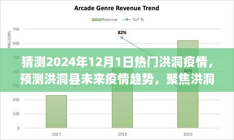 洪洞县未来疫情趋势预测，聚焦洪洞疫情发展的三大要点（基于洪洞疫情热门猜测，视角至2024年）