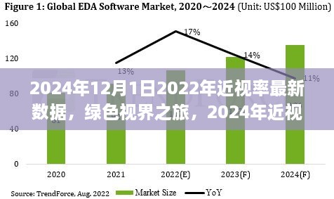 探寻绿色视界之旅，揭秘2024年近视率背后的故事与视觉盛宴