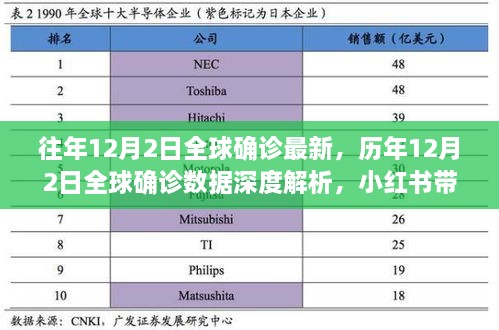 历年12月2日全球确诊数据深度解析，小红书带你洞悉疫情动态