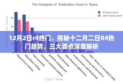 揭秘十二月二日R4热门趋势，深度解析三大要点热门趋势盛行原因