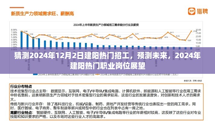 2024年建阳热门职业岗位展望与预测，未来招工趋势分析