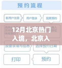 北京入境全攻略，12月旅行准备与流程指南