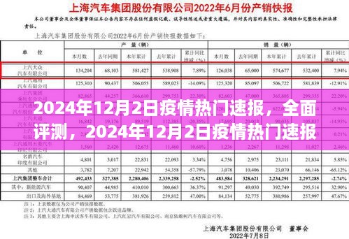 2024年12月2日疫情热门速报全面评测，产品特性、体验、竞品对比与目标用户分析