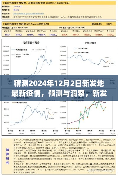 2024年视角，新发地最新疫情预测与洞察，未来走向分析