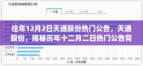 揭秘历年十二月二日天通股份热门公告背后的故事与进展