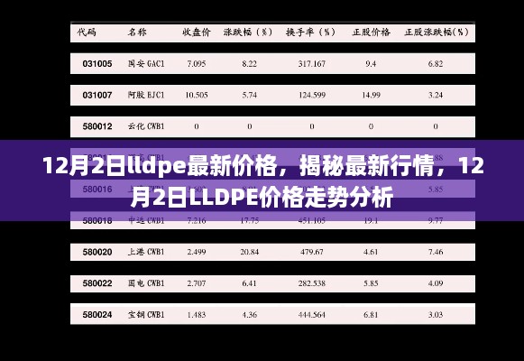 揭秘！最新LLDPE价格走势分析，掌握行情动态——12月2日LLDPE最新价格报告