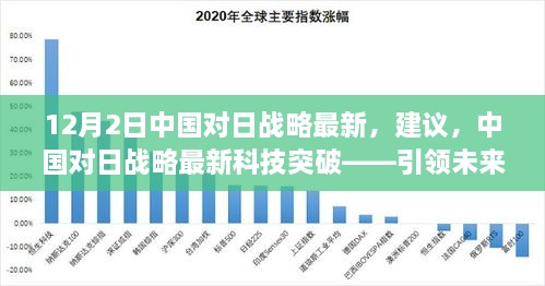 中国对日战略最新进展，科技突破引领未来高科技产品体验之旅