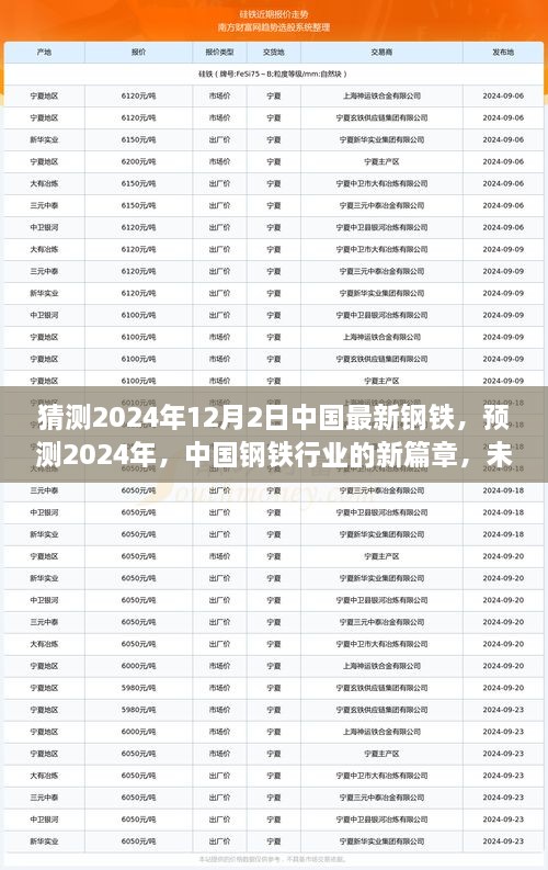 2024年中国钢铁行业展望，未来趋势深度解析及最新发展猜测