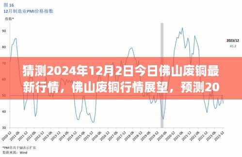 2024年12月2日佛山废铜行情展望与预测