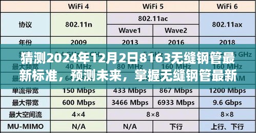 掌握未来无缝钢管标准，以预测2024年为例，学习预测方法和步骤的探讨。