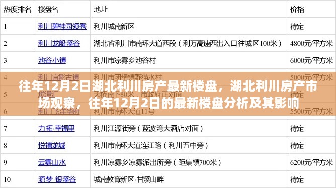 湖北利川房产市场观察，历年12月2日最新楼盘分析与影响