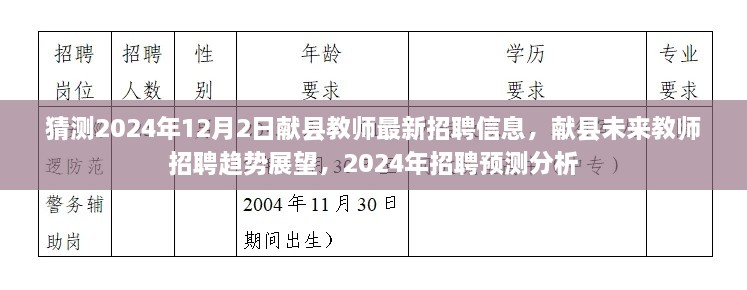 献县未来教师招聘趋势展望，2024年献县教师最新招聘预测及分析