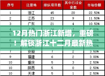 浙江十二月最新热门榜单揭秘，全新魅力一览无余