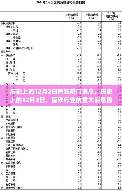 历史上的12月2日管铁行业重大消息盘点