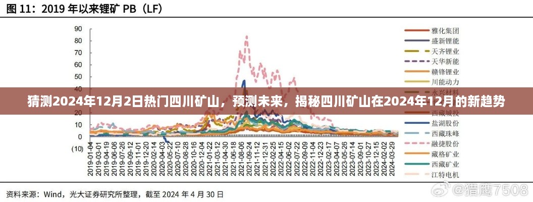 揭秘四川矿山未来趋势，预测2024年12月的新动态与热门矿山展望