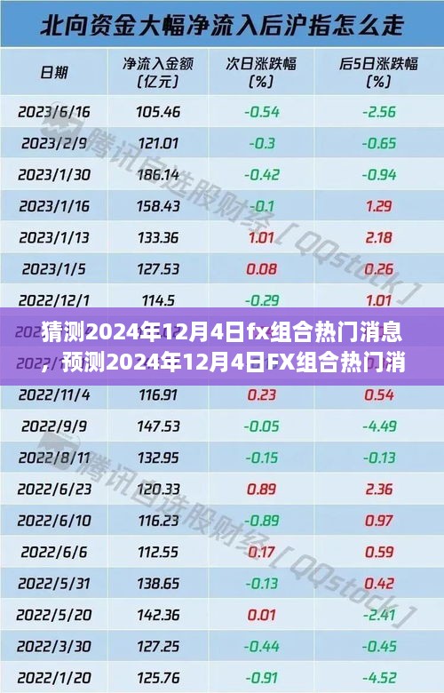 深度解析与影响洞察，预测2024年FX组合热门消息揭秘！