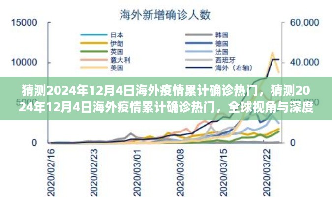 全球视角深度洞察，预测2024年12月4日海外新冠疫情累计确诊趋势分析