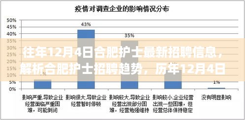 合肥护士招聘趋势解析，历年机遇与挑战回顾与最新招聘信息速递