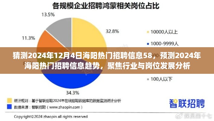 2024年海阳热门招聘信息趋势预测，聚焦行业与岗位发展分析