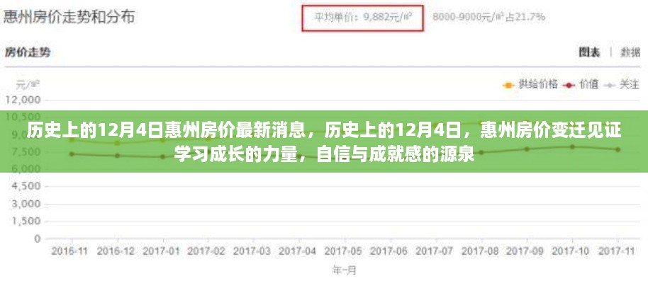 历史上的12月4日惠州房价变迁，见证学习成长与自信成就的力量