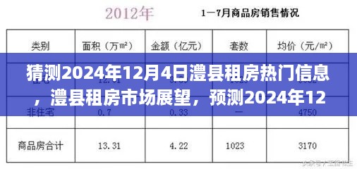 2024年澧县租房市场展望与热门信息预测