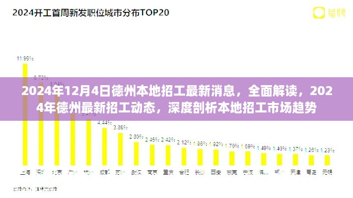 2024年德州最新招工动态解读，本地招工市场趋势深度剖析