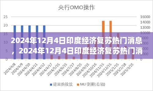 印度经济复苏最新动态，热门消息全解析（2024年12月4日）