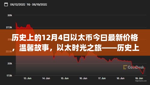 以太时光之旅，历史上的12月4日与以太币的最新缘分故事