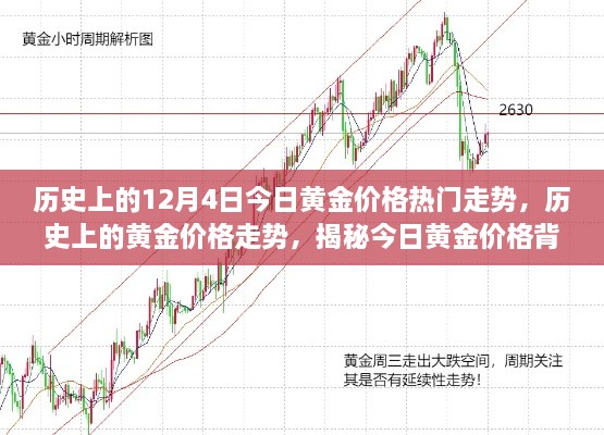 揭秘黄金价格走势背后的秘密，今日黄金价格更新（12月4日热点分析）