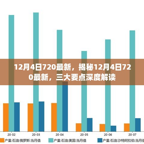 揭秘12月4日720更新，三大要点深度解读新特性