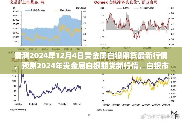 2024年贵金属白银期货行情展望，预测未来白银市场走势及白银期货最新行情分析