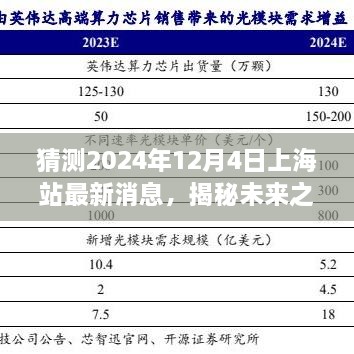 揭秘未来之门，上海站最新消息之我见（2024年12月4日展望）