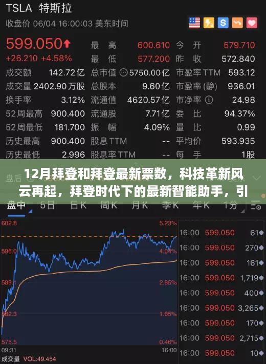 拜登最新票数与科技革新，智能助手引领未来生活新篇章