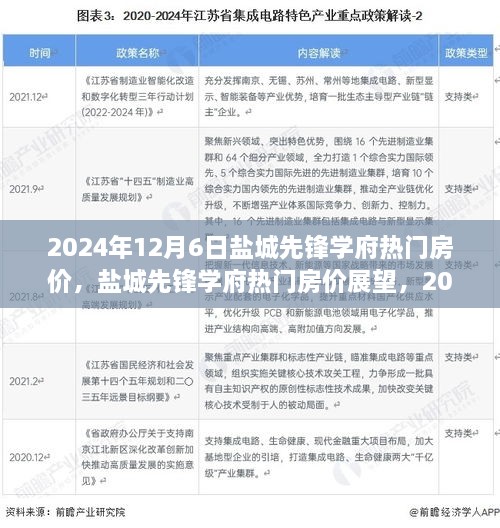 2024年盐城先锋学府热门房价展望，深度洞察与预测