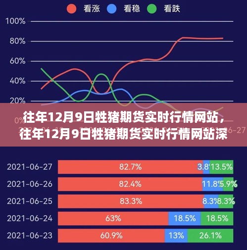 往年12月9日牲猪期货实时行情深度解析与网站功能概览