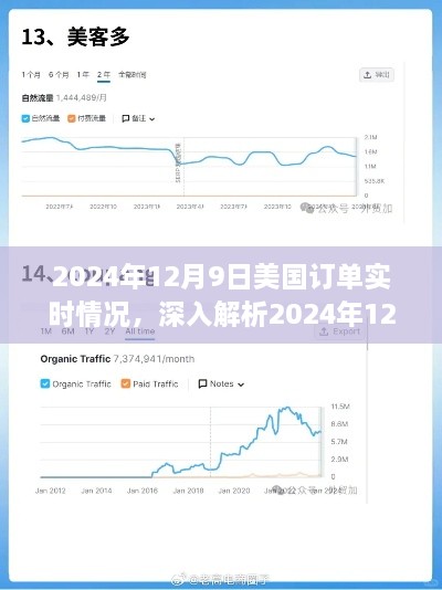 美国订单实时解析，产品特性、用户体验、竞品对比与目标用户群体深度探讨（2024年12月9日）