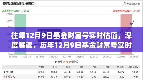 历年12月9日基金财富号实时估值深度解析与观点分享，利弊分析之道