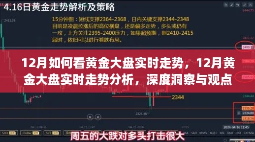 深度解析，黄金大盘实时走势洞察与观点阐述——12月行情展望