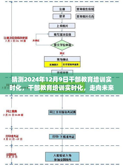 以2024年12月9日为观察点，干部教育培训实时化的未来探索之旅