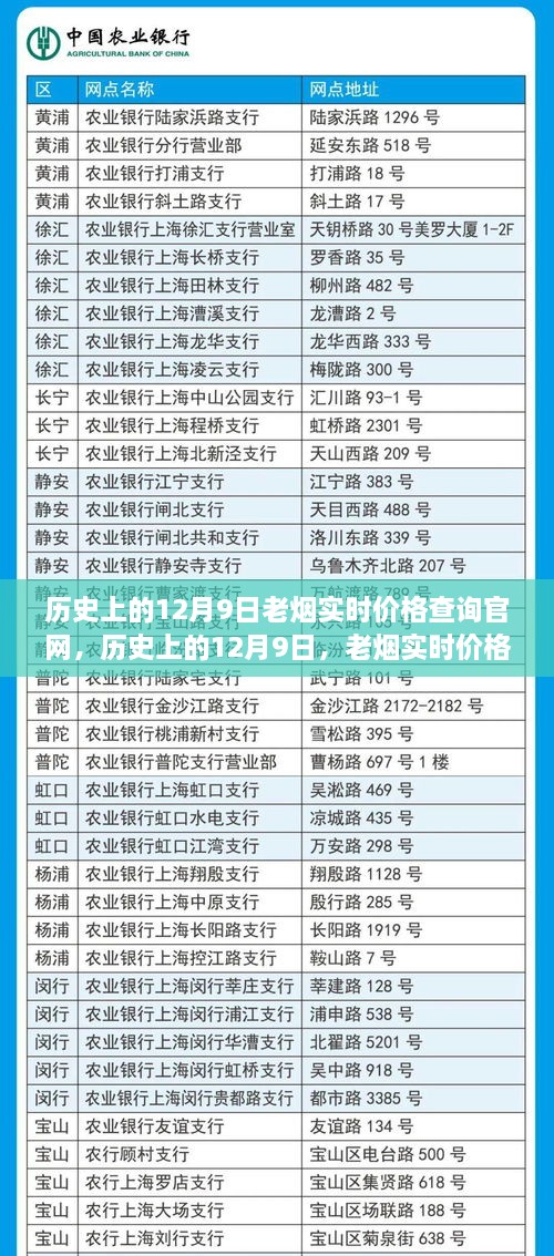 历史上的12月9日老烟实时价格查询官网全新升级，科技重塑烟草市场智能体验日