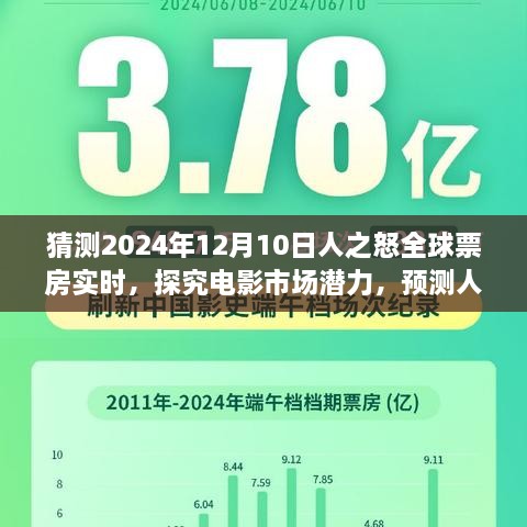 探究电影市场潜力，预测人之怒全球票房实时表现（2024年12月10日）