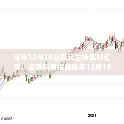 揭秘往年12月10日美元对兰特实时汇率动态及金融科普解析